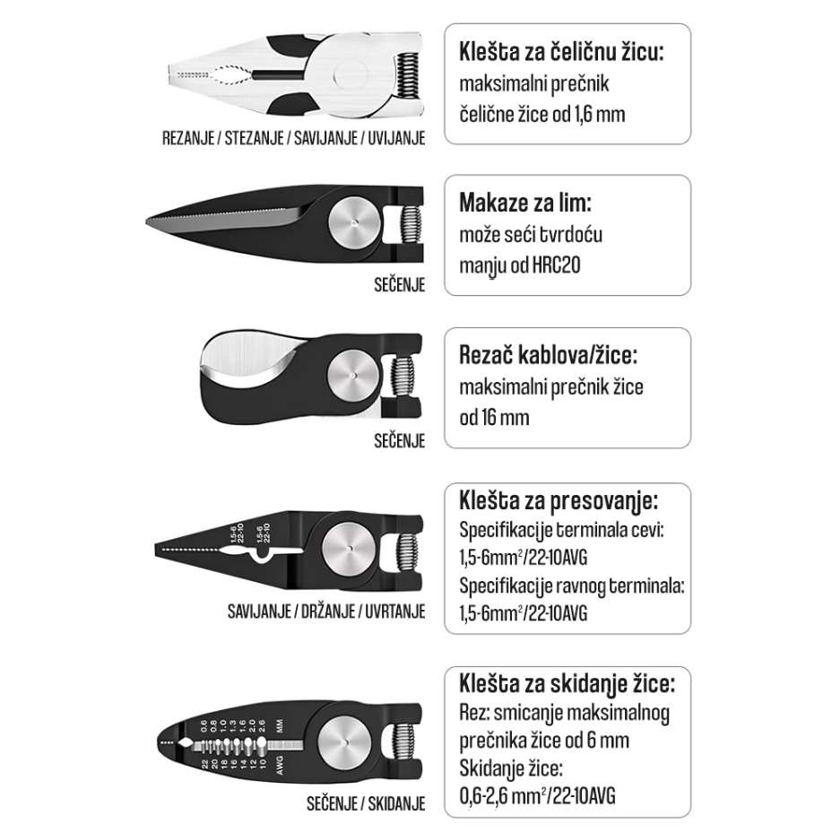 Klešta koja menjaju sve što ste dosad koristili 5u1