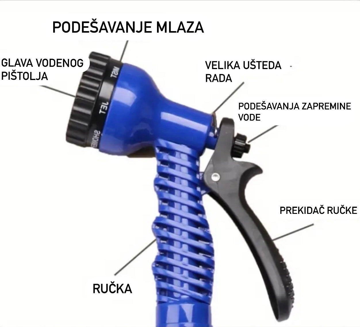 Magično baštensko crevo
